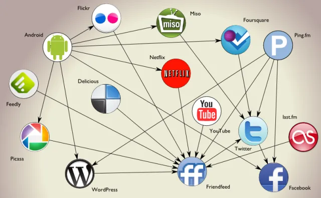 OSINT and the Role of Social Media in Intelligence Gathering 🕵️