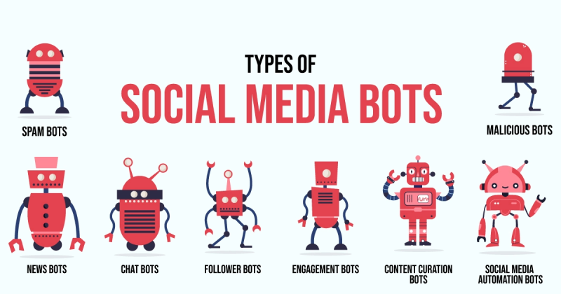 Using OSINT to Identify Social Media Bots 🕵️